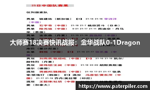 大师赛18决赛快讯战报：金华战队0-1Dragon